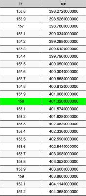 158釐米是多少寸