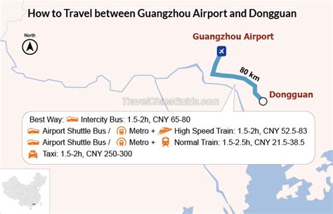 東莞哪個機場方便：多角度探討交通出行選擇